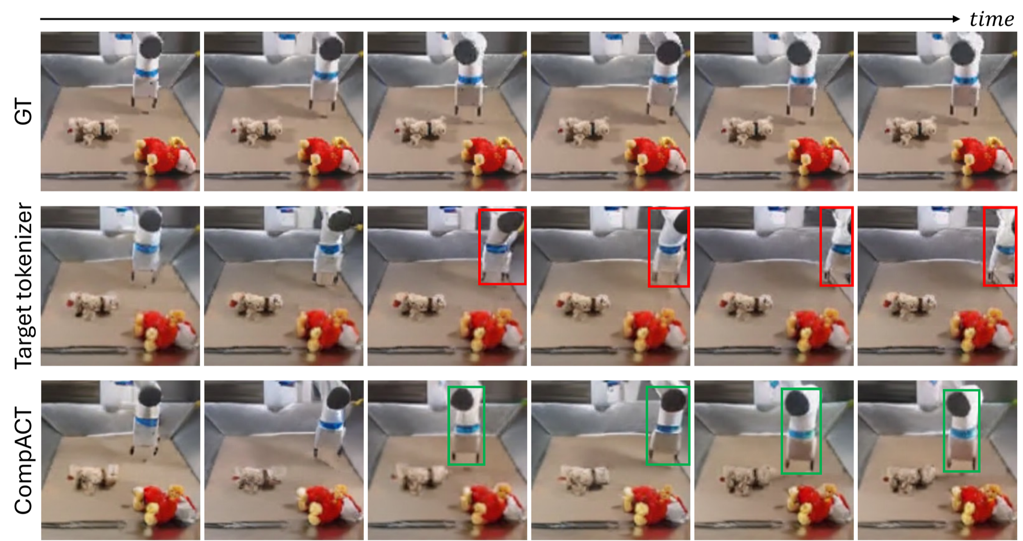 Action-conditioned video generation